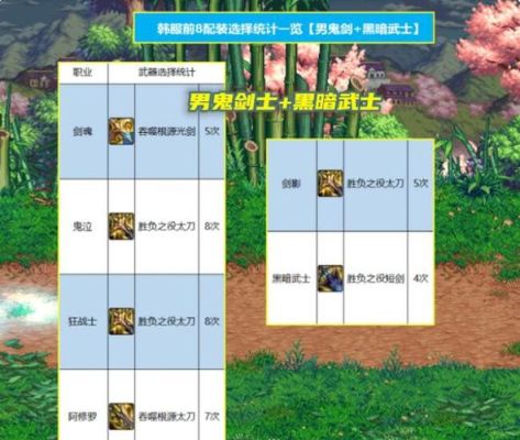 鬼剑士不转职怎么选择装备？-dnf鬼剑士不转职