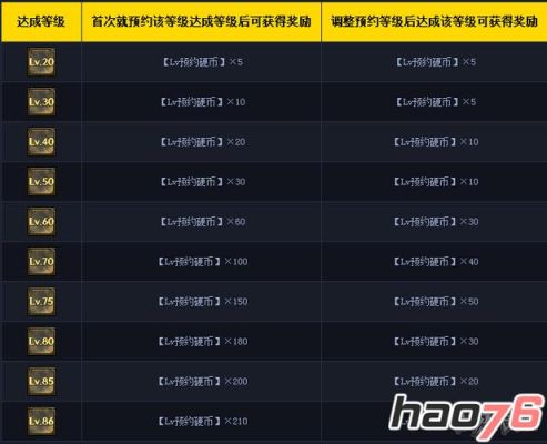 DNF装备怎么升级永久？-dnf预约等级怎么重设