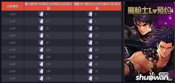DNF装备怎么升级永久？-dnf预约等级怎么重设
