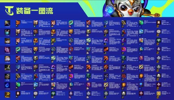 云顶之弈骑士之誓怎么合成？-dnf誓血之盟腰带