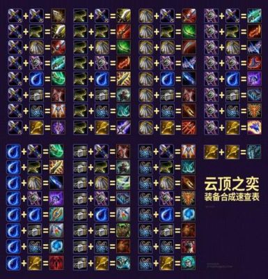 云顶之弈骑士之誓怎么合成？-dnf誓血之盟腰带