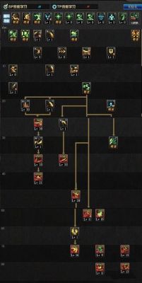 剑魔点攻速吗？-dnf剑魔戳9加点