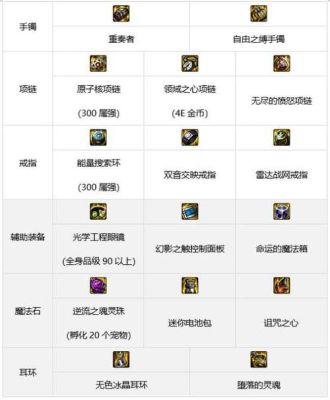 dnf散打力量装备搭配？-dnf男散打带什么武器