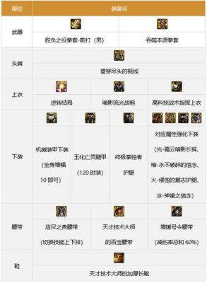 dnf散打力量装备搭配？-dnf男散打带什么武器