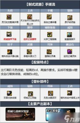 dnf刃影里装备按x怎么合成？-dnf粉装合成在哪里