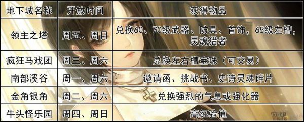 dnf每周地下城有哪些2021？-dnf每周活动时间表