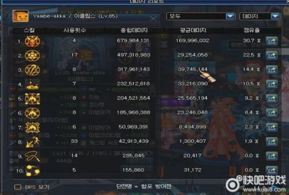 DNF召唤装备怎么选择？-dnf舰炮防御战怎么打