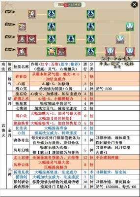修仙模拟器大衍神算功法获取？-dnf90深渊模拟器