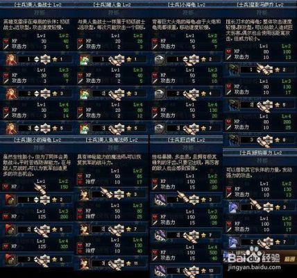 DNF猪戒是什么在那里弄？-dnf守护者祭坛3-3