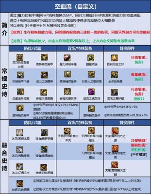 dnf蓝拳水果神话搭配？-dnf莎拉