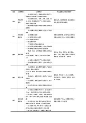 危废hw50包含哪些种类？-dnf化学
