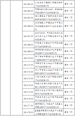危废hw50包含哪些种类？-dnf化学