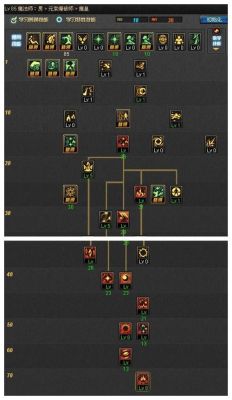 请问dnf魔皇的元素禁断怎么用？技能介绍没看懂啊，这技能如何发挥价值，何时切断，有啥好处，要满吗？-dnf切断