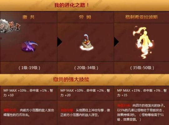dnf官方小说有哪些？-飞扬dnf