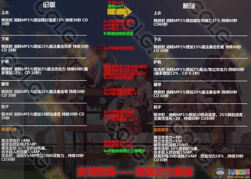 dnf的更新语句？-dnf预更新