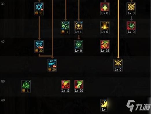 2021奶爸100级辅助加点？-dnf聚合兵