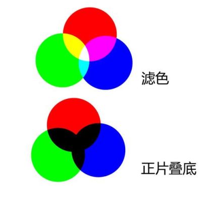 画世界正片叠底怎么压暗？-dnf暗压