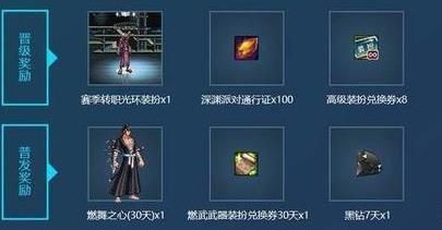dnf燃武套怎么获得2021？-dnf活动套装