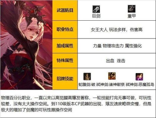 dnf契魔者新手攻略？-求dnf魔
