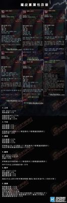 地下城与勇士自定义属性怎么变更？-dnf4改