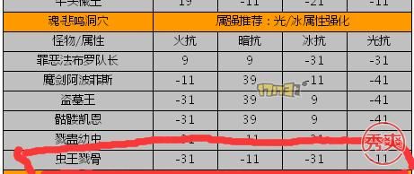 地下城与勇士自定义属性怎么变更？-dnf4改
