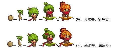 地下城与勇士嫩芽精灵是怎么做的？-dnf嫩芽精灵进化