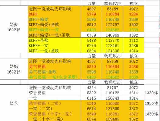 dnf 2021搬砖几个号够了？-dnf养号攻略