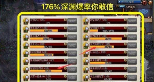 几级可以刷100级深渊？-dnf几级打深渊