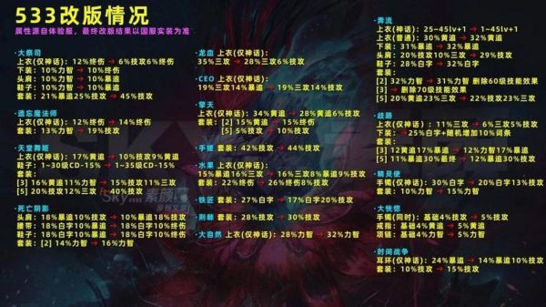 dnf史诗改版之后奶爸533套排名？-dnf史诗武器改版