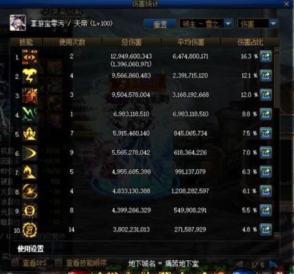 神明吞噬者多少血？-dnf吞噬魔血量