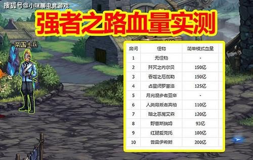 神明吞噬者多少血？-dnf吞噬魔血量