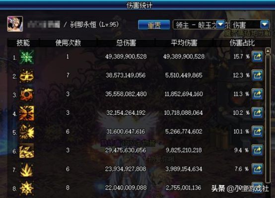 神明吞噬者多少血？-dnf吞噬魔血量