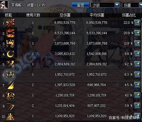 DNF剑宗魔战万世打桩伤害怎么样？-dnf魔战吧