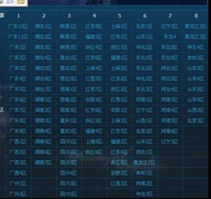 DNF广东浙江能跨区到一起PK吗？-dnf广州一