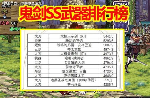 dnf85到90史诗巨剑有哪些？-dnf90ss排名
