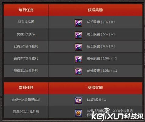 斗兽场印章怎么快速获得？-dnf斗兽场印章怎么得
