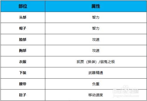DNF减伤率怎么算啊？求大神给个详细的计算公式呗？-dnf100减伤