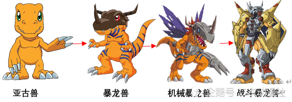 数码宝贝2有多少个究极体？-dnf剑宗远古幻影9