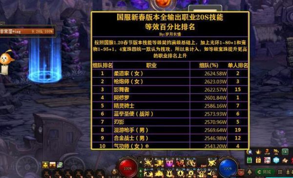 阿修罗技能重做上线时间？-dnf国服职业改版