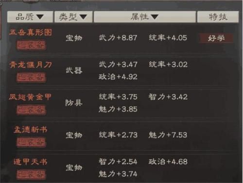 三国志战略版装备特技排名？-dnf加20的武器