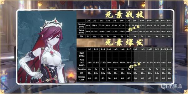 原神无限技能bug修复了吗？-dnf韩服打击感补丁