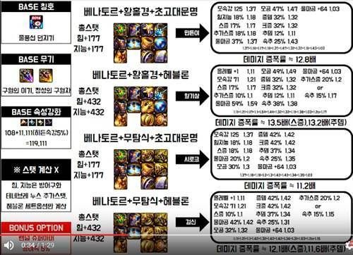 90史诗装备怎么升级90a？-dnf90ss套升级