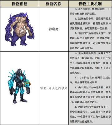 身份证228是哪个省？-dnf22号安图恩