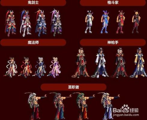 DNF血色残阳怎么升级成90？-dnf一级到90