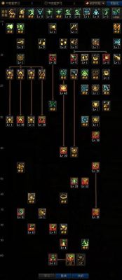 DNF血色残阳怎么升级成90？-dnf一级到90