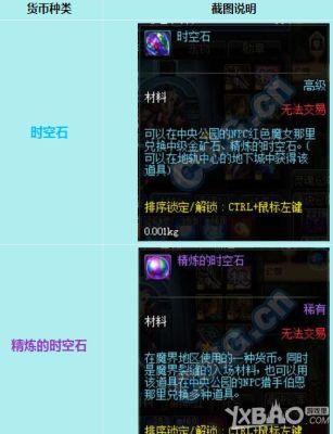 地下城与勇士时空石那个副本产出最多？-dnf那个图时空石多