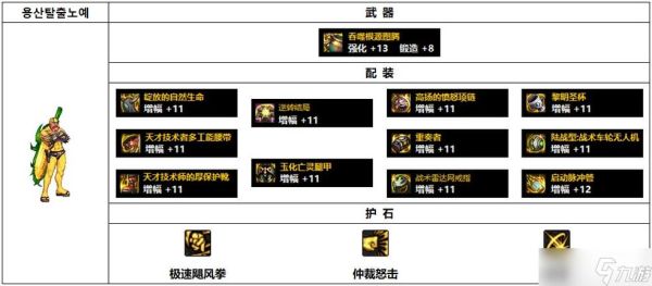 蓝拳神器符文自选礼盒选哪个？-dnf蓝拳装备选择
