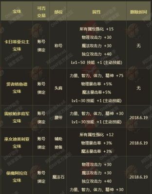DNF阿修罗附魔宝珠属性选择？-dnf卢克魔法石