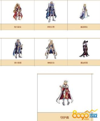 dnf装扮等级与属性介绍？-dnf服饰
