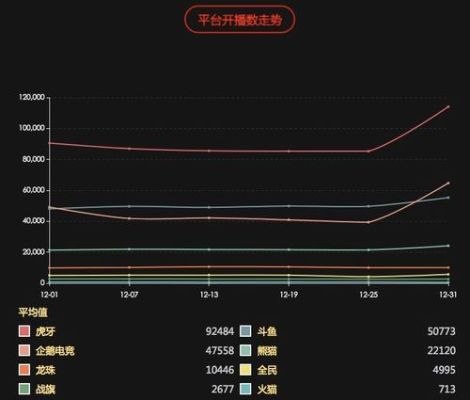 虎牙直播哪个公会规模最大？-dnf曹魏